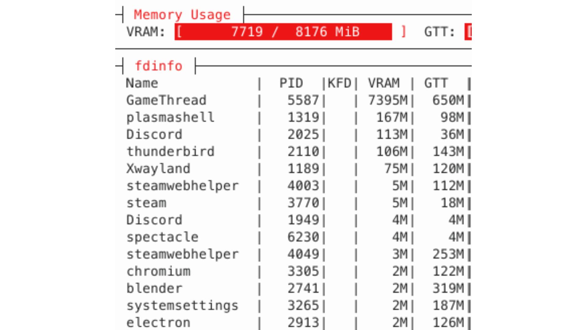 Linux VRAM usage table before kernel memory optimizations.