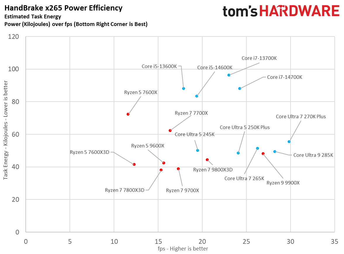 Intel Core Ultra 5 250K Plus