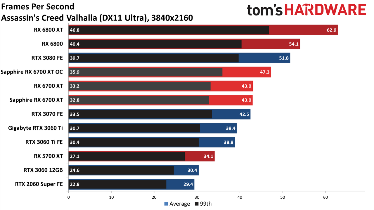 Sapphire Radeon RX 6700 XT Nitro+