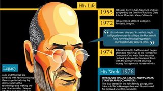 Best infographics: Steve Jobs