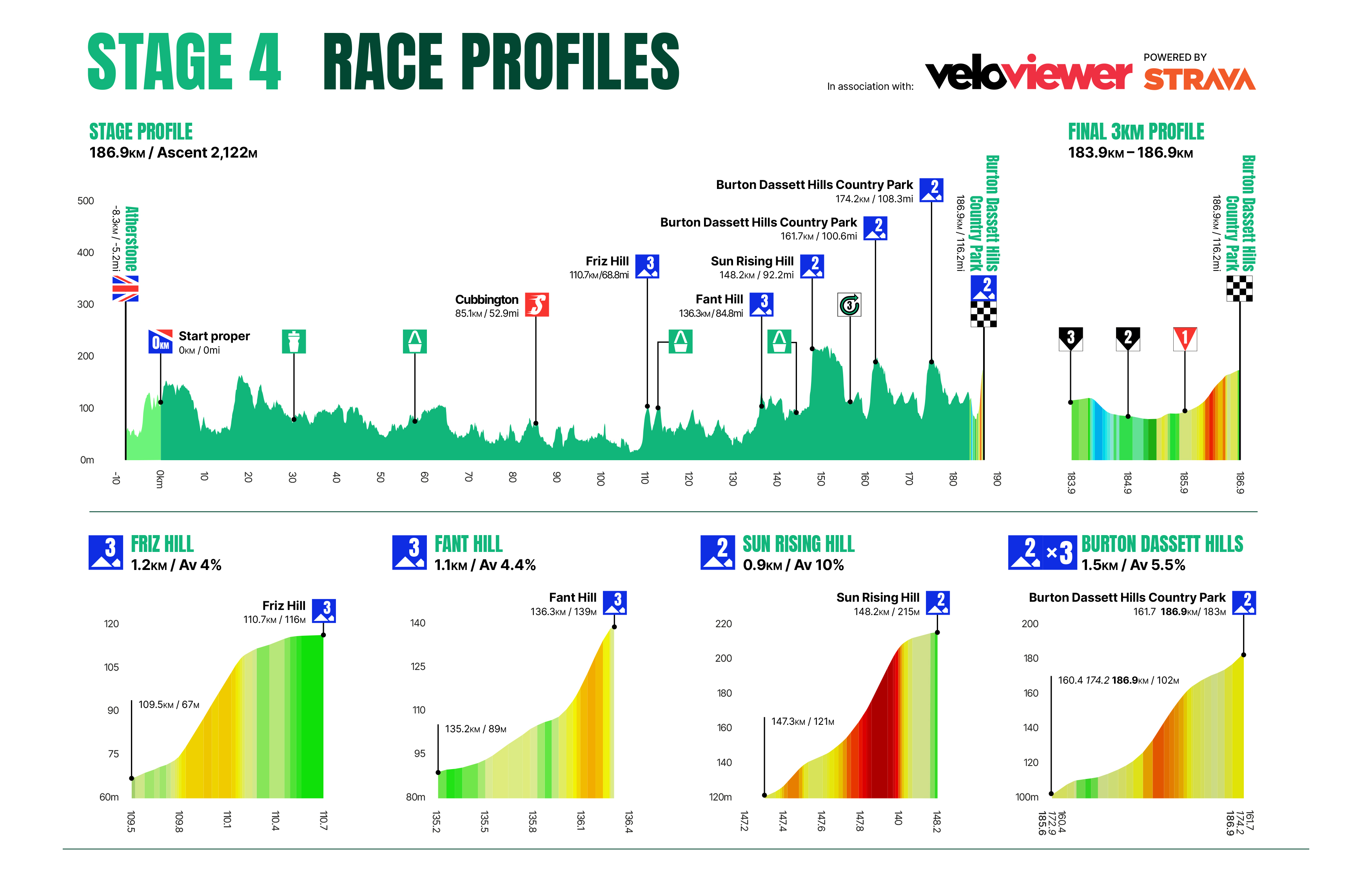 The profiles of the Tour of Britain Men 2025