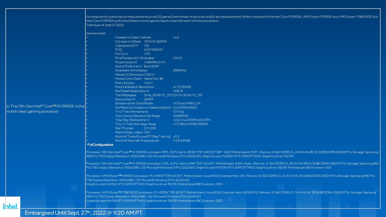 Intel Raptor Lake