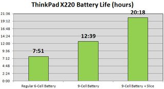 ThinkPad X220 Battery Life
