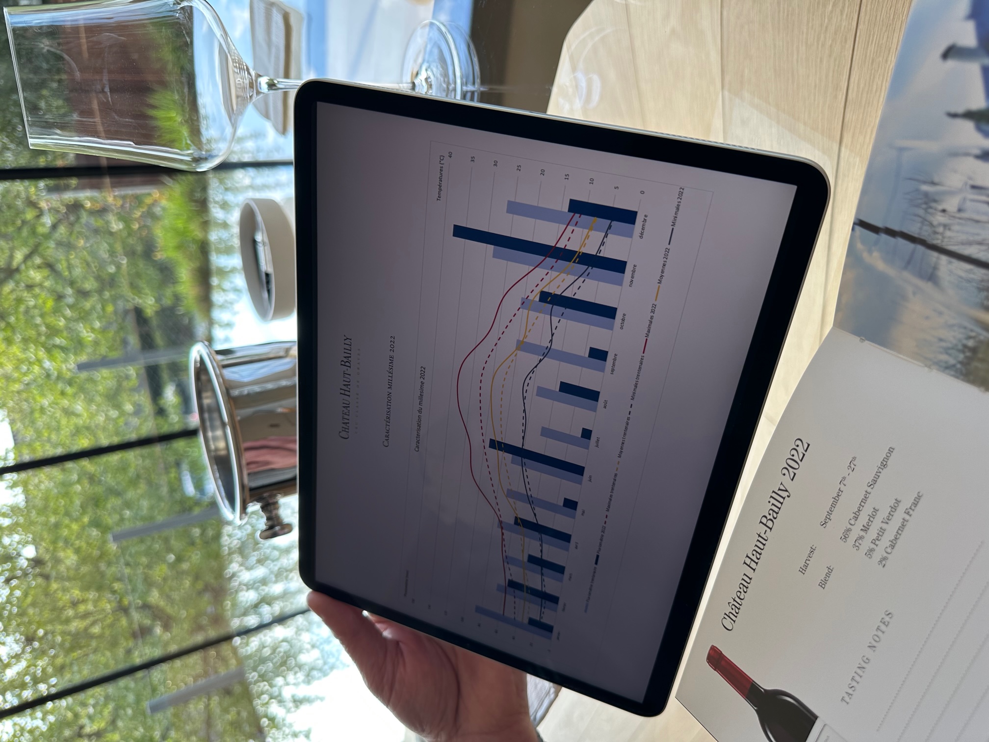 Weather patterns at Ch&amp;acirc;teau Haut Bailly