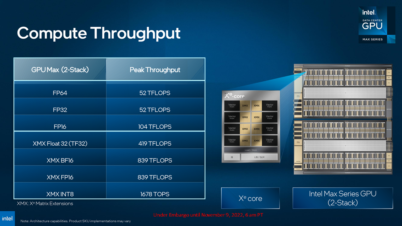 Intel