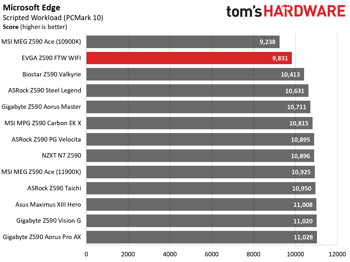 EVGA Z590 FTW WIFI