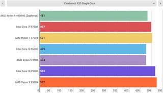 Gaming laptops will never be the same, and it’s all thanks to AMD Gaming laptops will never be the same, and it’s all thanks to AMD