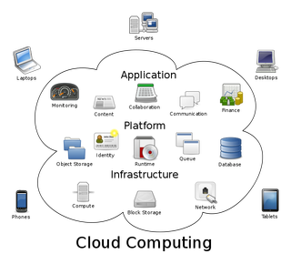 Schematic diagram of the cloud.