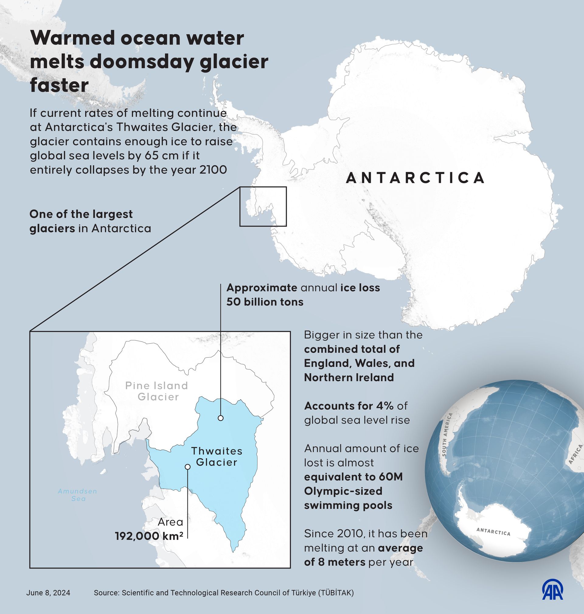 A graphic of Thwaites Glacier, showing its location in West Antarctica and giving some facts about the rate at which it's melting.