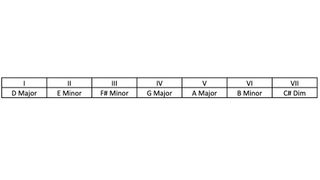 Chord progression