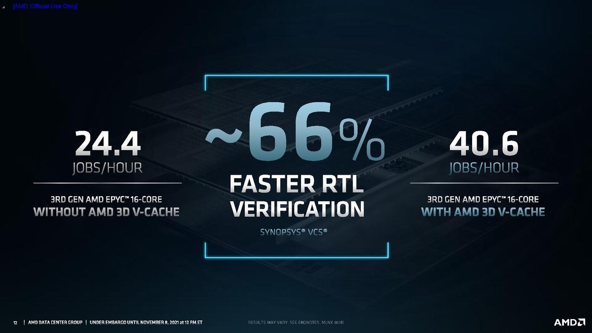 AMD Milan-X