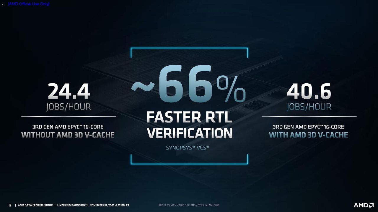 AMD Milan-X