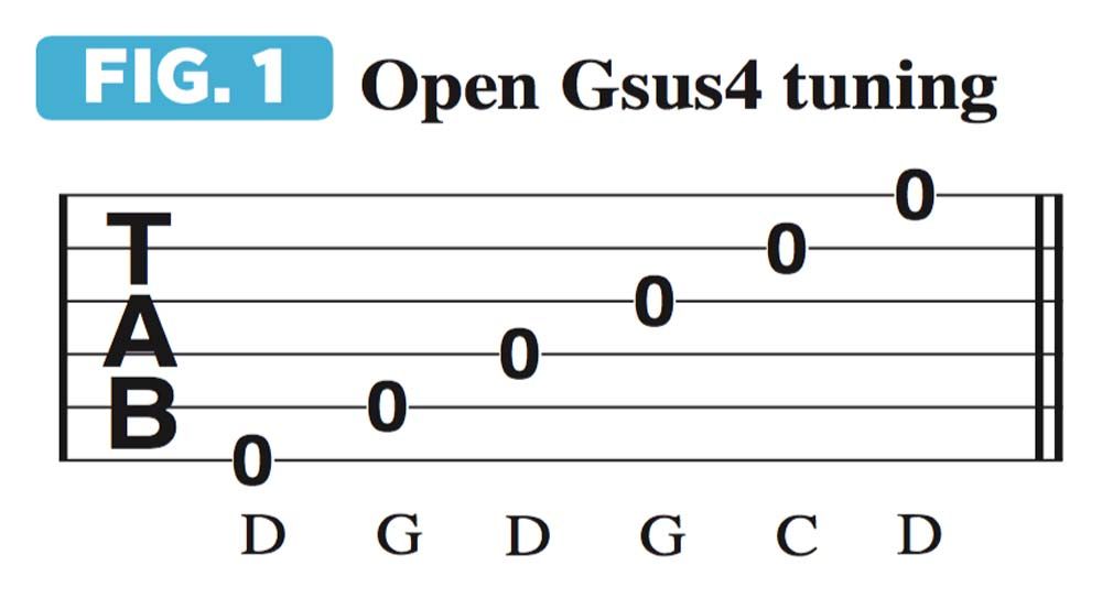 Learn to play clawhammer guitar with Molly Tuttle Guitar World