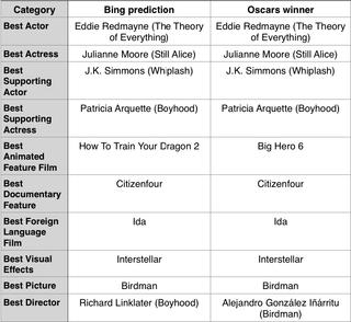 Oscars winners Bing