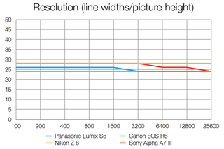 Panasonic Lumix S5 review - Amateur Photographer