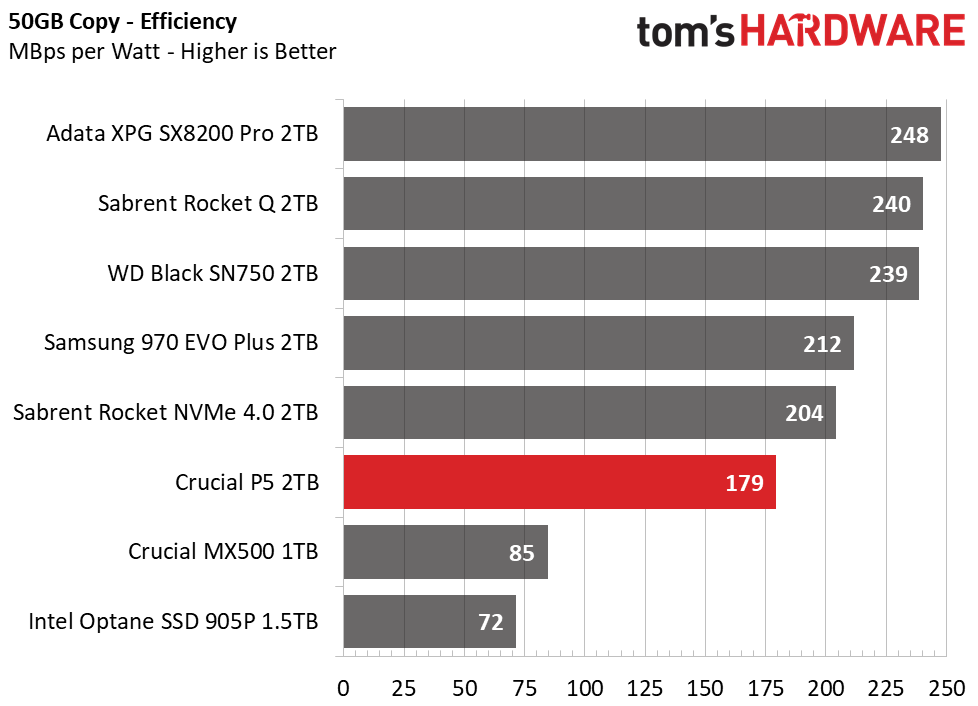 Crucial P5 2TB