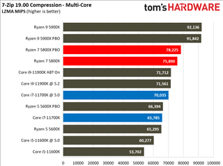 Intel Core i7-11700K vs AMD Ryzen 7 5800X