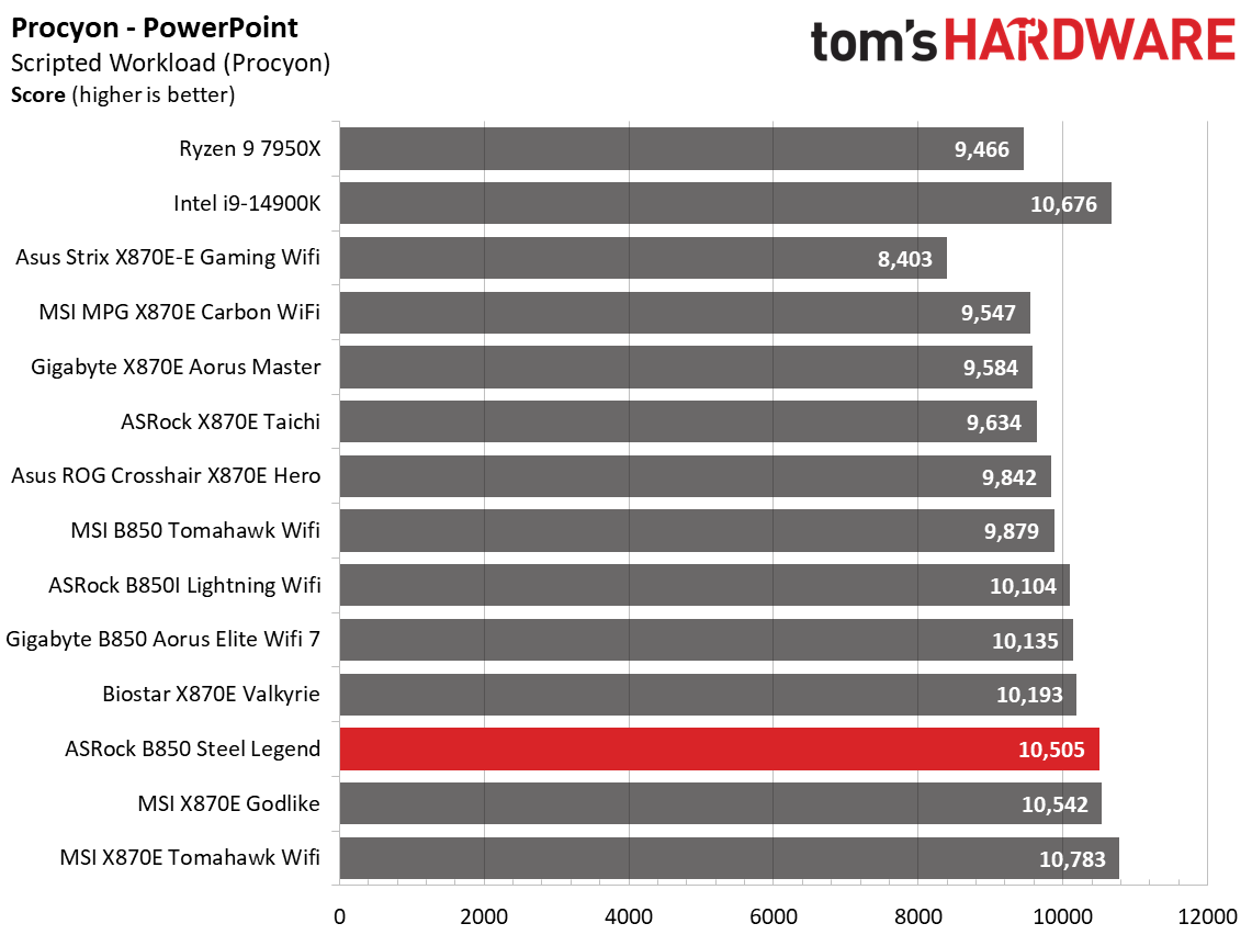 ASRock B850 Steel Legend WiFi