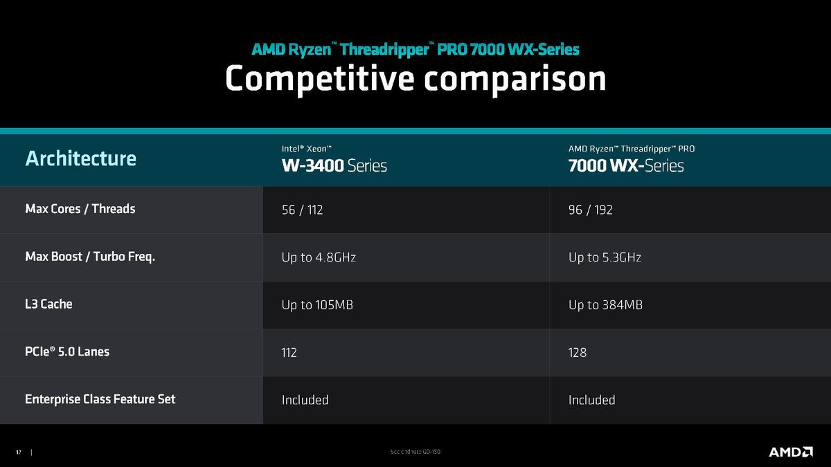 Threadripper