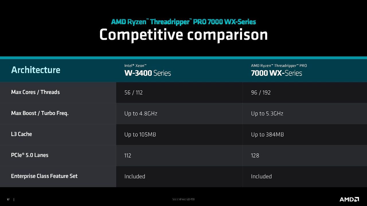 Threadripper