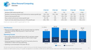 FY23 Q1 More Personal Computing