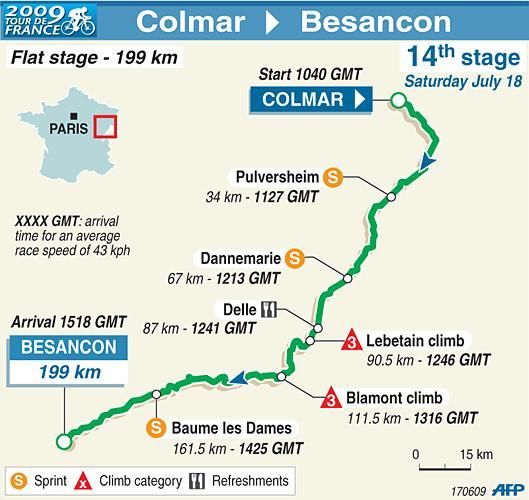 Stage 14 map