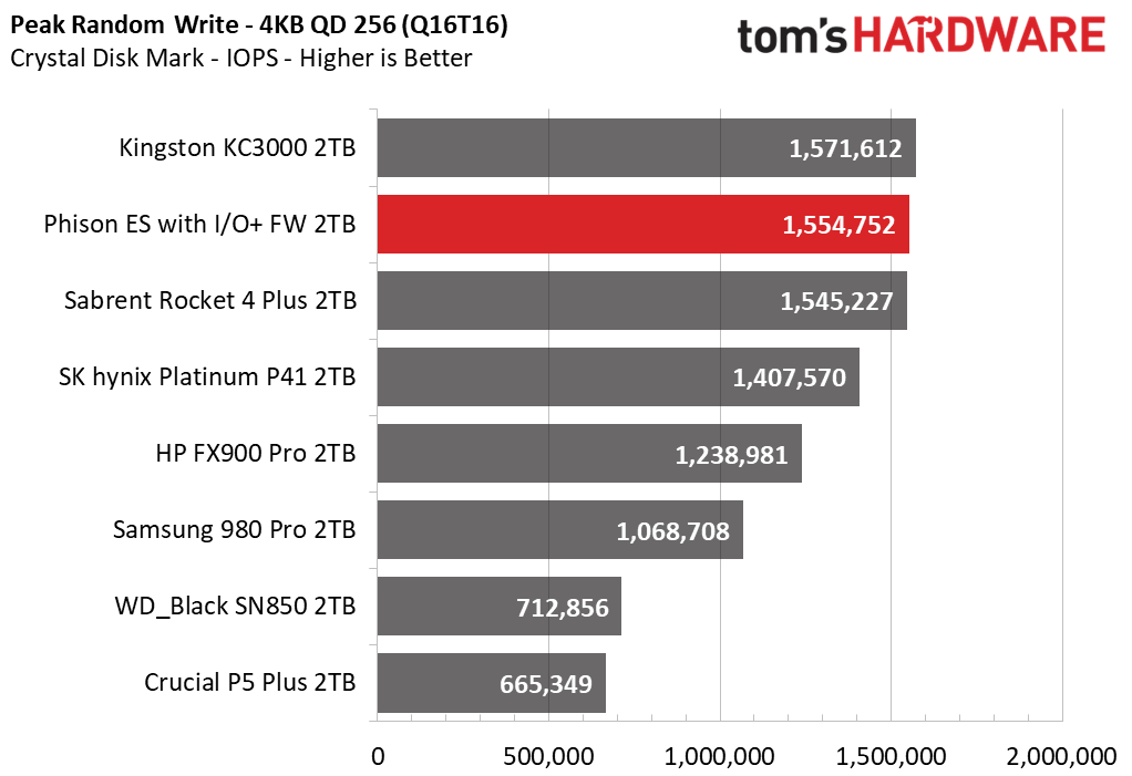 Phison I/O+ SSD Firmware