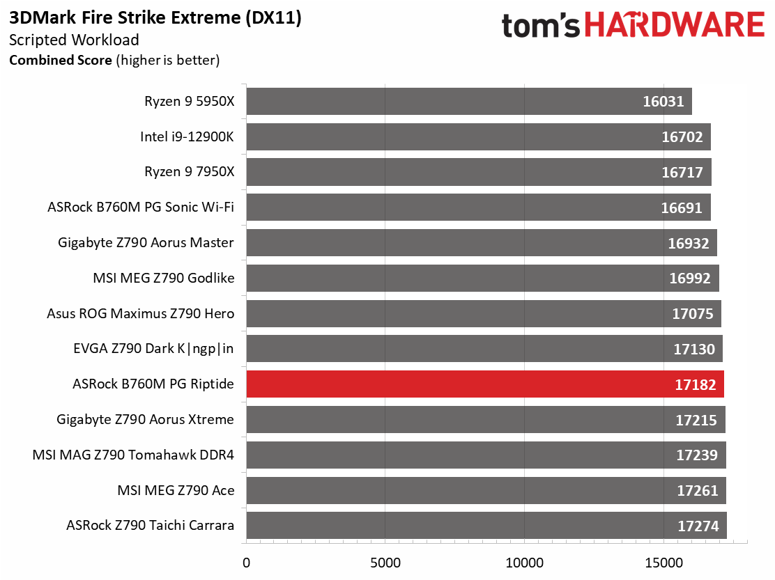 ASRock B760M PG Riptide