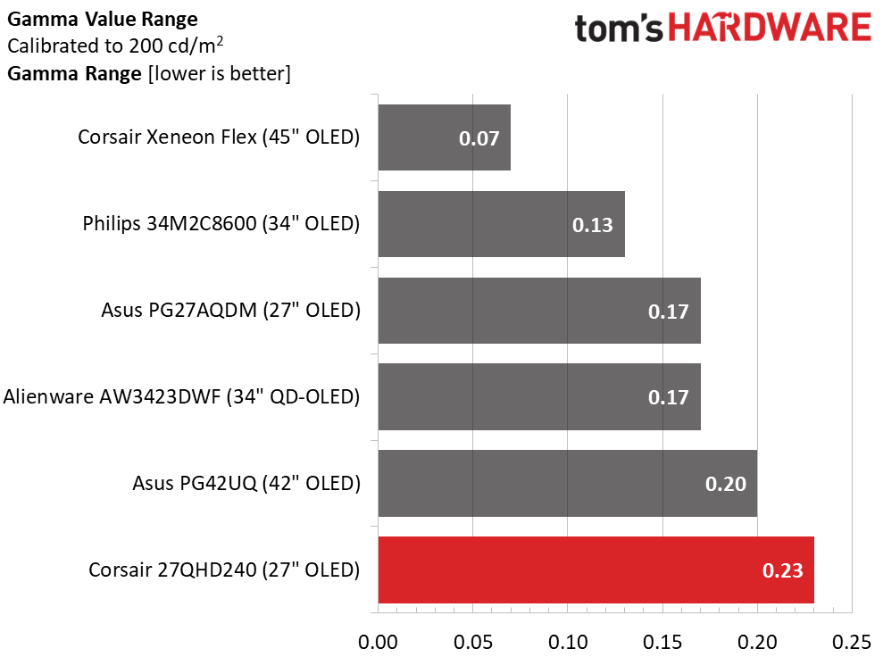 Corsair Xeneon 27QHD240