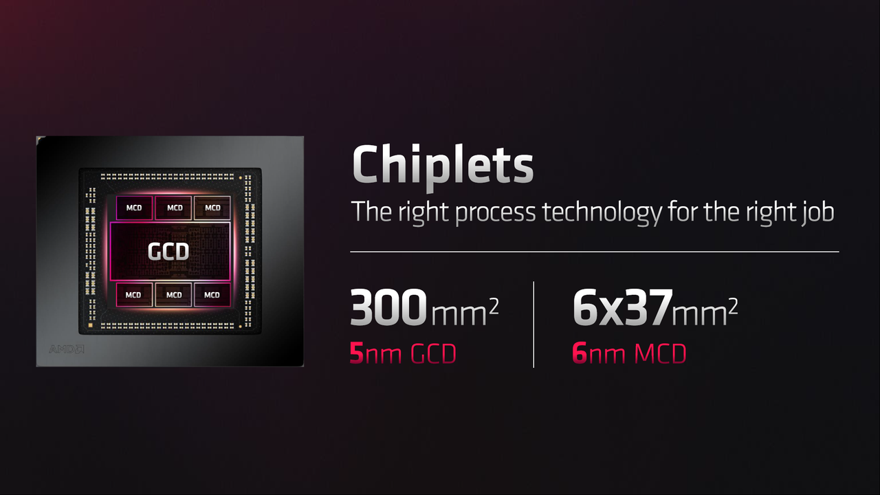 AMD RDNA 3 and Radeon RX 7900 XT / XTX Slide Deck