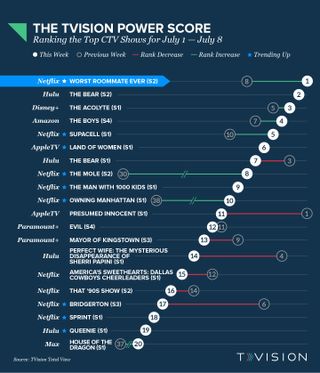 TVision Power Score 07012024