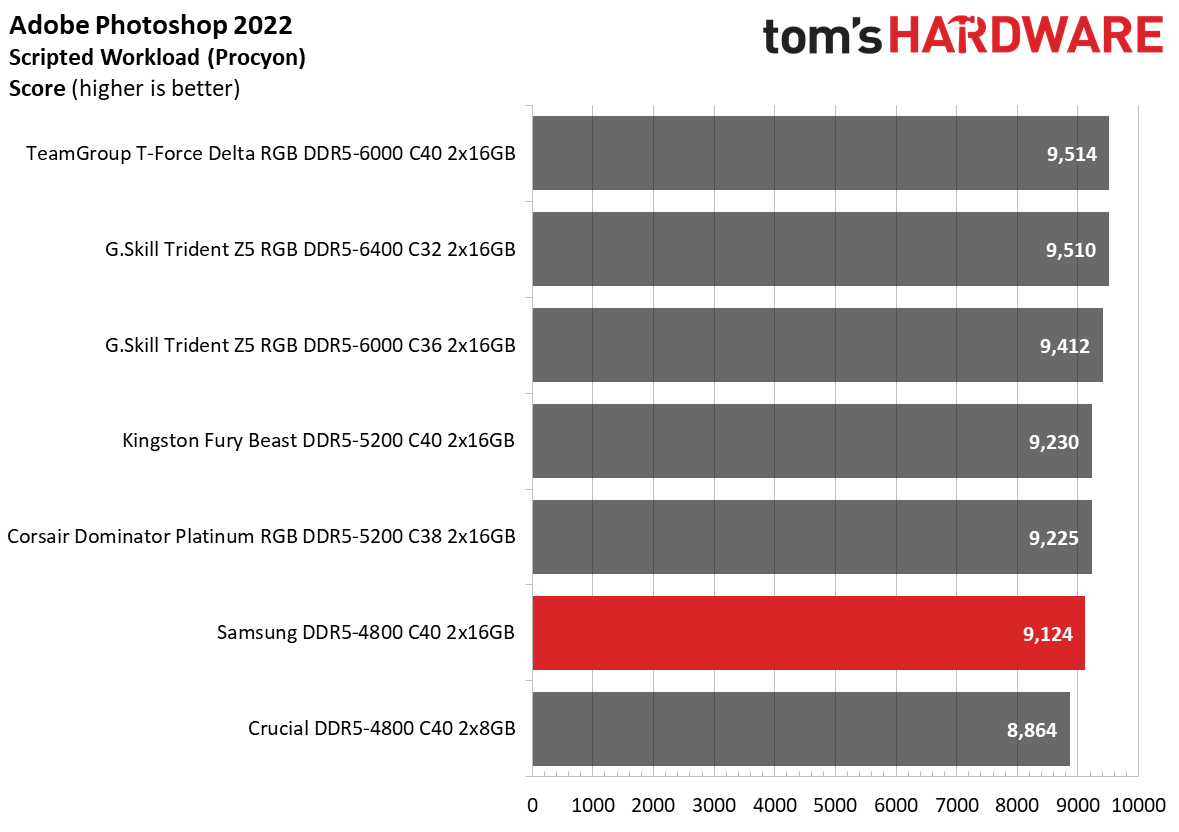 DDR5 Review