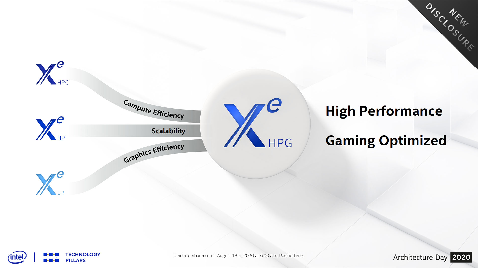 Intel Announces Xe Hpg Gaming Gpu Ready To Rival Nvidia Tom S Hardware