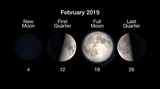 Moon Phases 2019: A Calendar of Moon Cycles and Cycle Names | Space