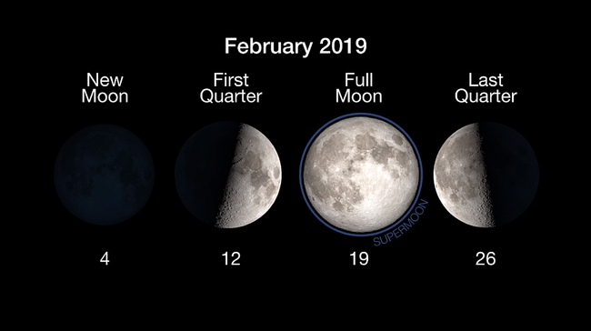 2019 Full Moon Calendar