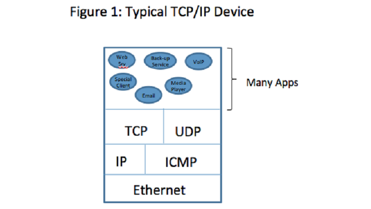 Byte-Sized Lesson In IP/AV: Pointer Fields