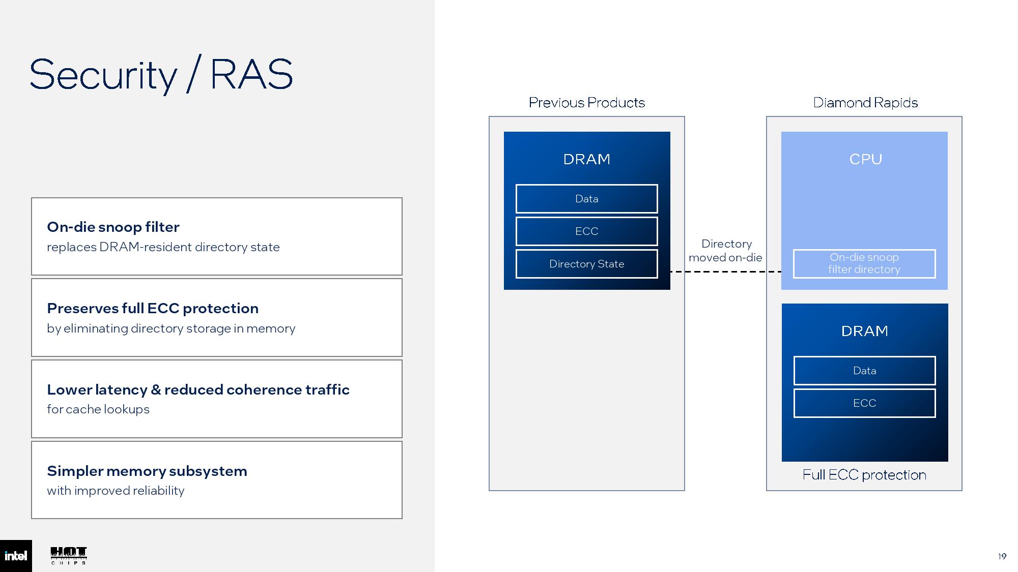 Intel Hot Chips 2026 slides.