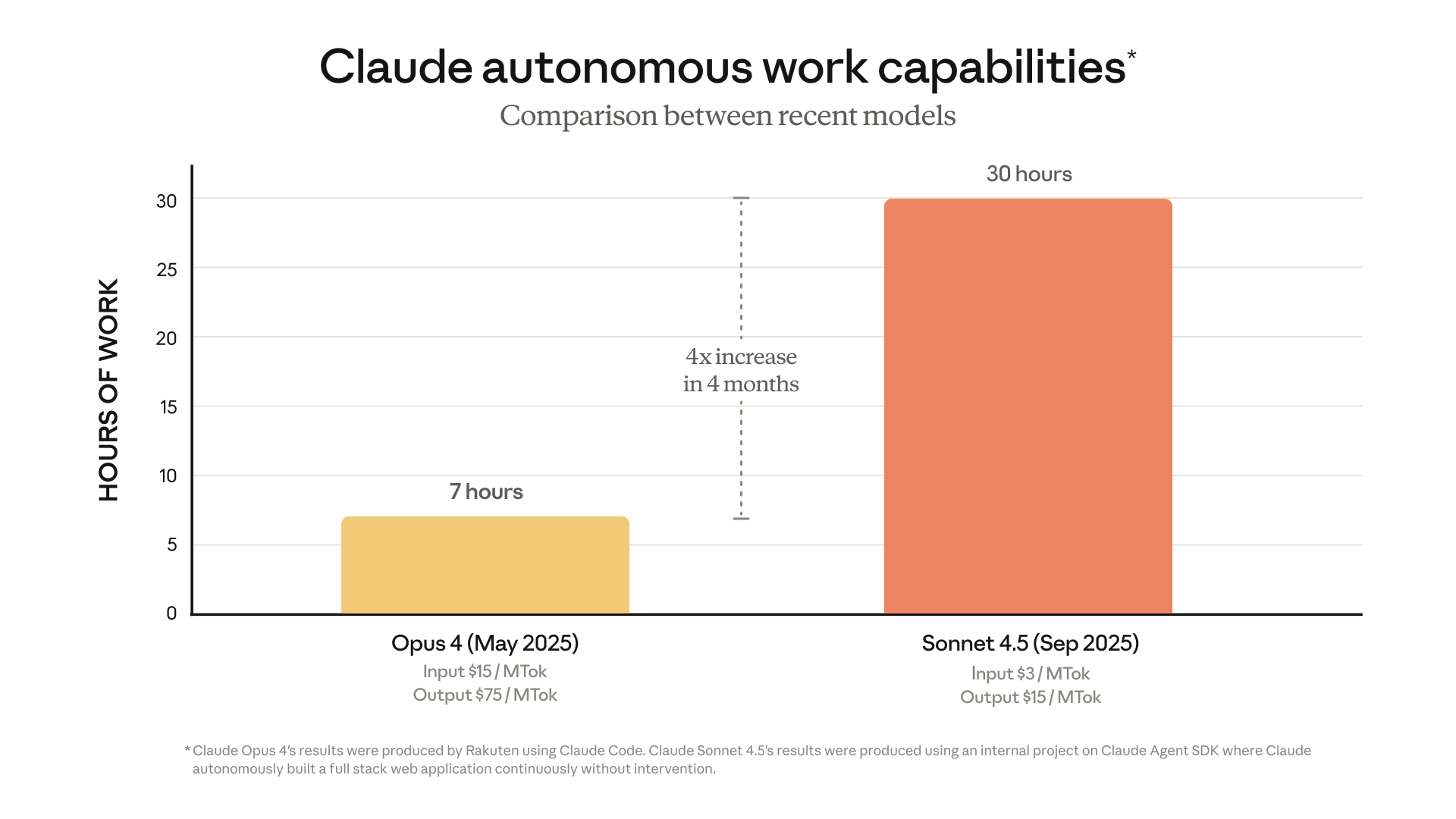 Claude benchmarks