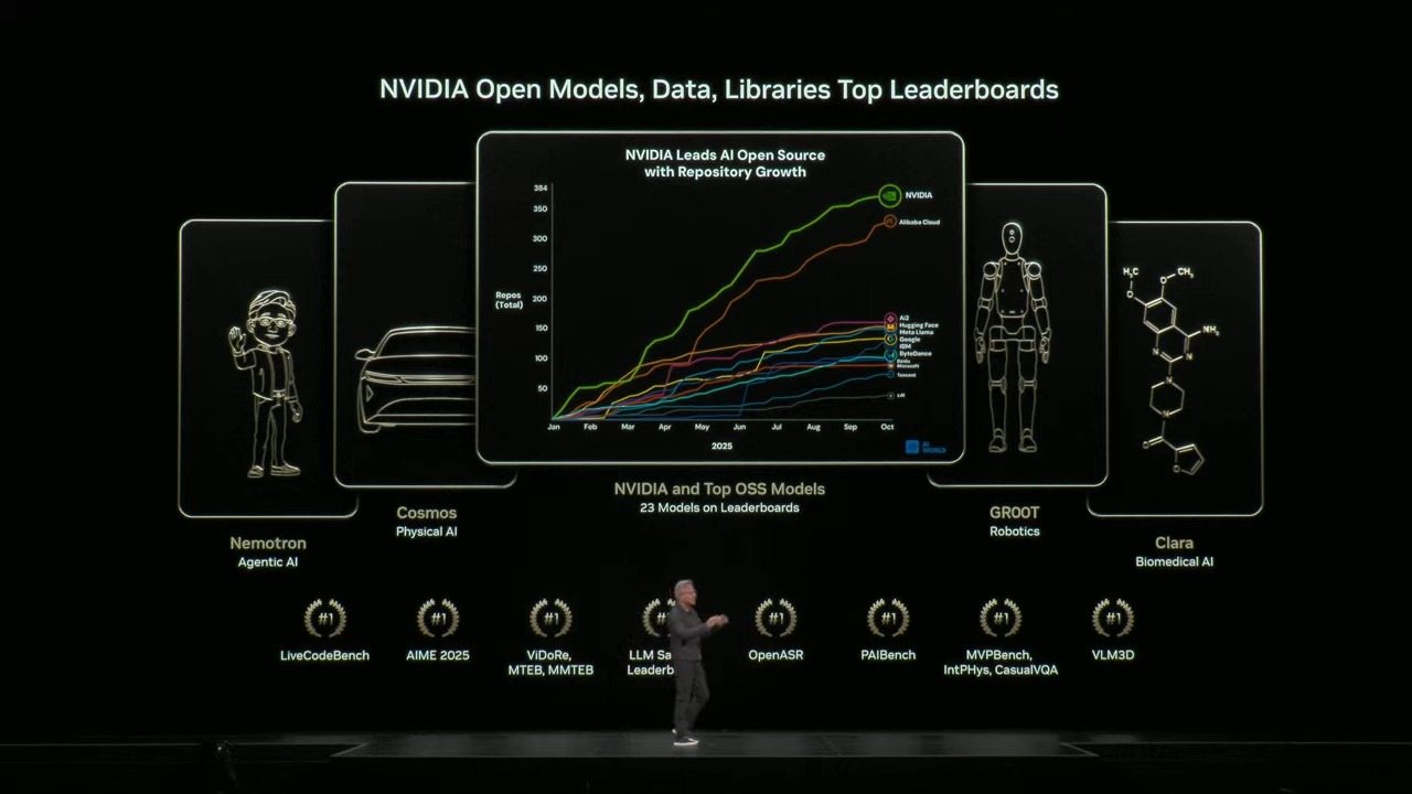 Nvidia GTC