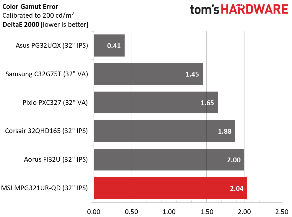 MSI Optix MPG321UR-QD