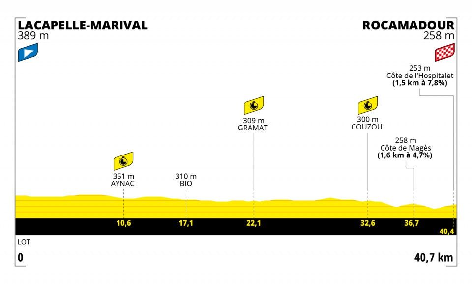 Tour de France stage 20 preview Cycling Weekly