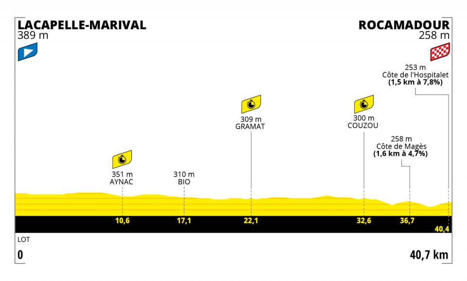 Tour de France stage 20