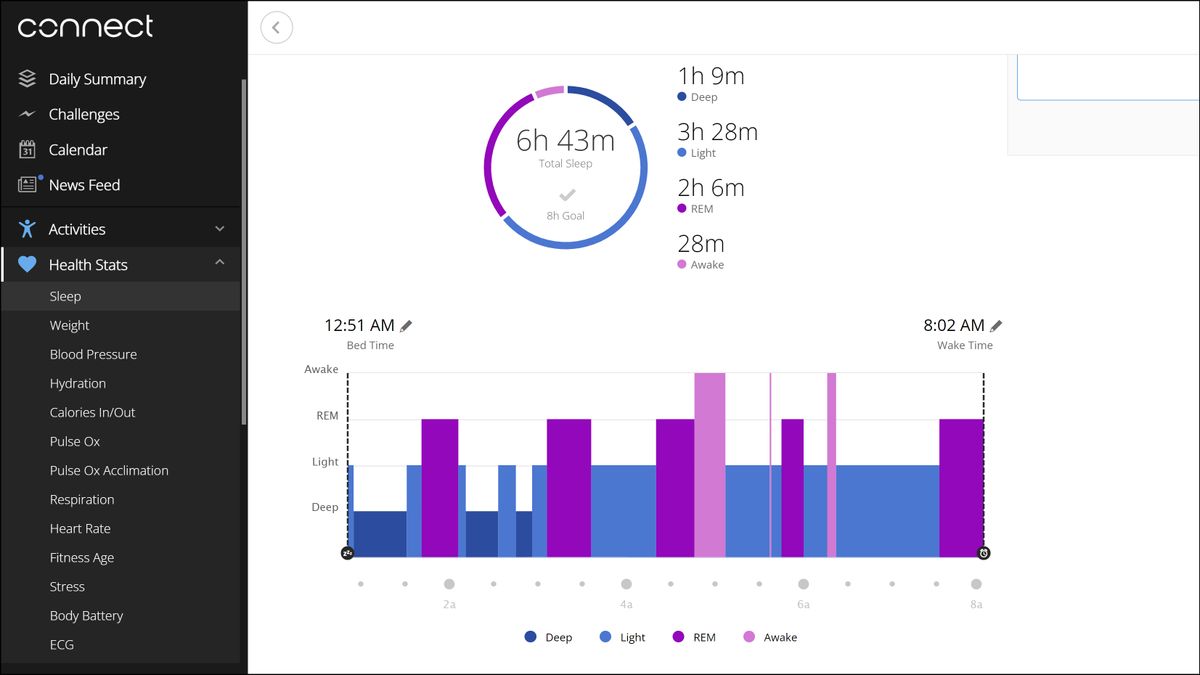 Garmin Venu 2 Plus Sleep tracking
