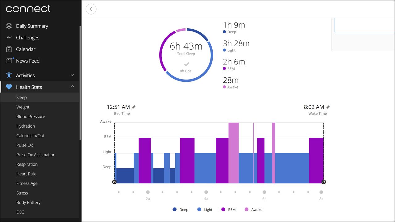 Garmin Venu 2 Plus Sleep tracking