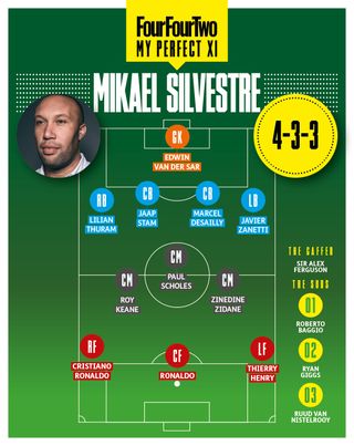 Mikael Silvestre Perfect XI