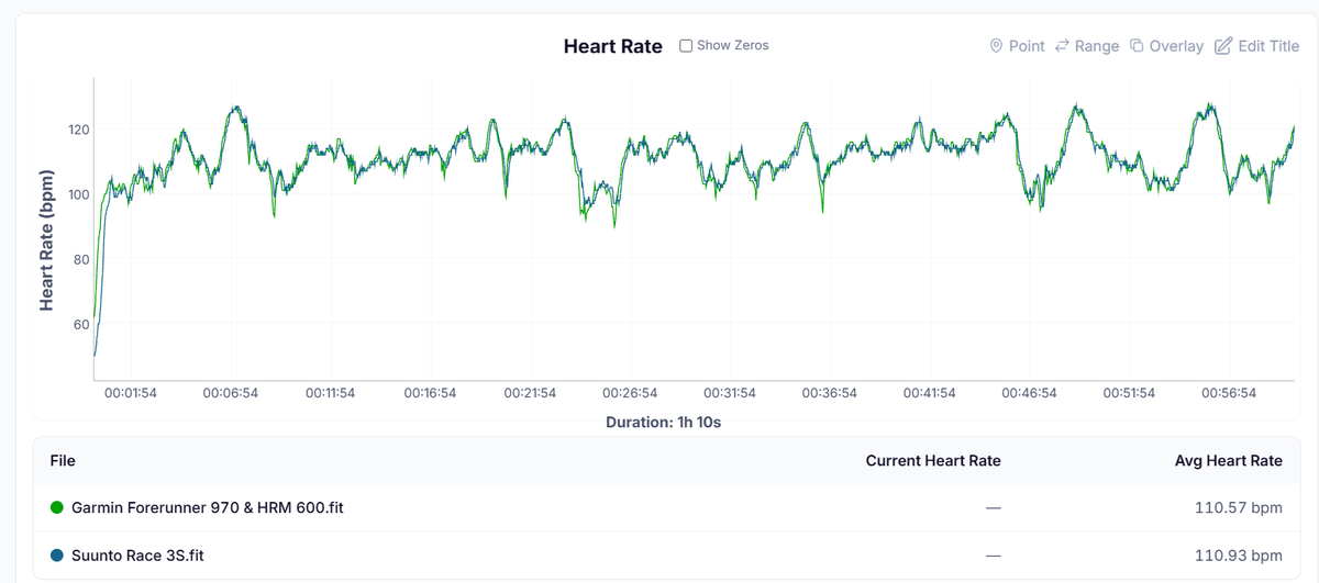 HR Graph