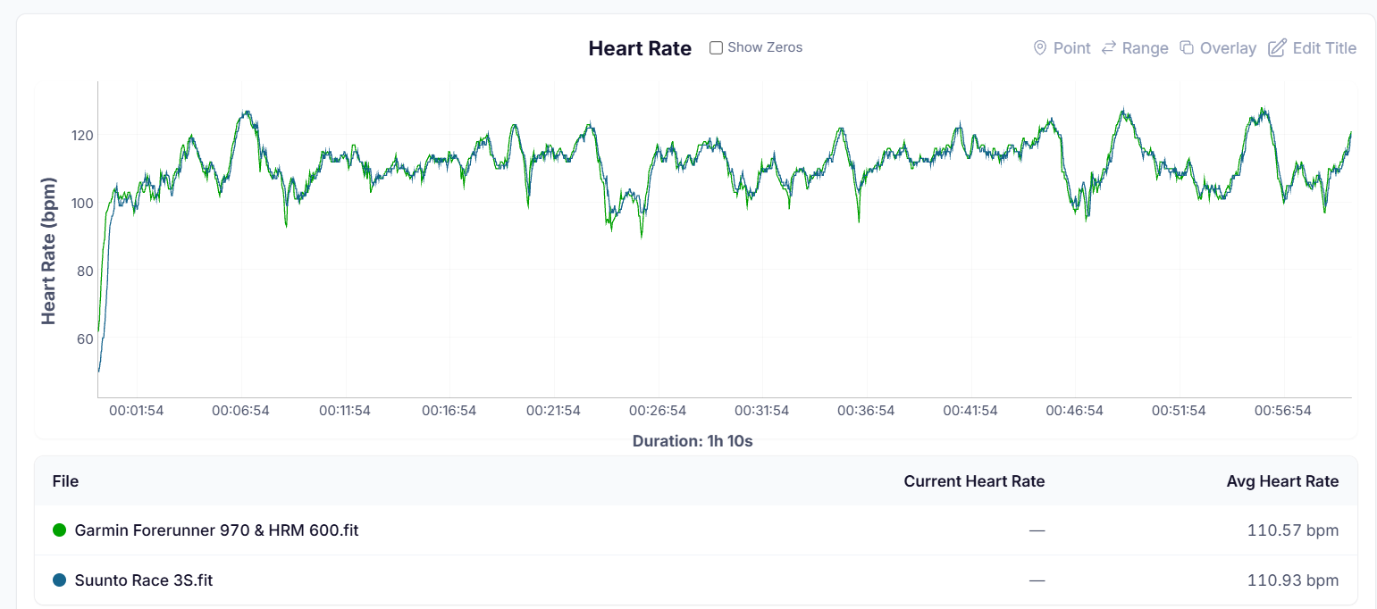 HR Graph
