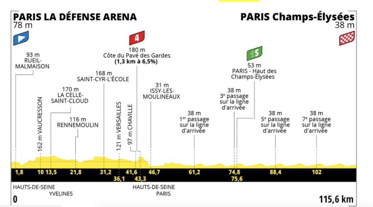 Profile of stage 21