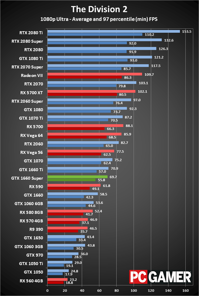 GTX 1660 Super 1080p performance charts