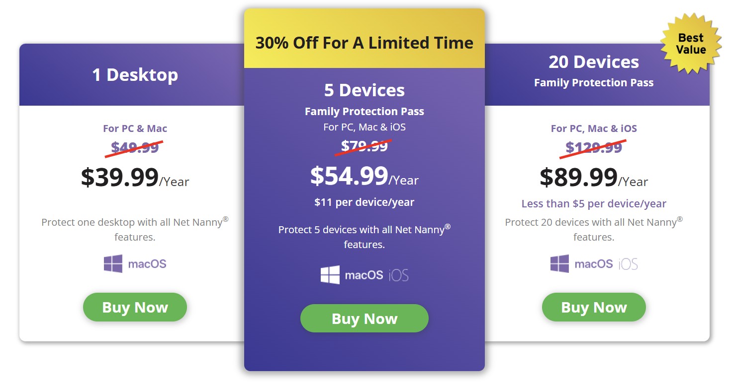 Net Nanny pricing